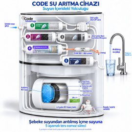 Code Su Arıtma Cihazı - En Çok Tercih Edilen Su Arıtma Cihazı