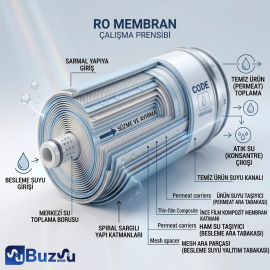 Buzsu CODE Membran Filtre Advantage 100 GPD