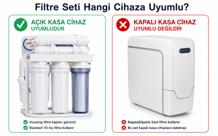 Açık Kasa Su Arıtma-Filtresi 5 li Set - Naturalsnet